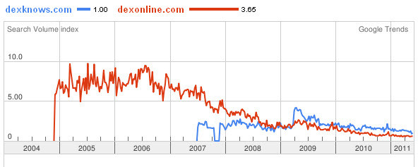 dexknows.com site usage dexknows.com site usage